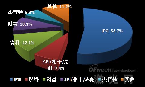 華為孟晚舟被捕事件 給激光圈帶來什么樣的啟示？