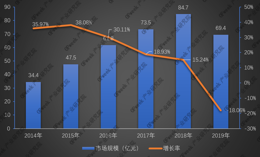 全新發(fā)布！2019年激光打標機行業(yè)市場規(guī)模與專利數(shù)據(jù)